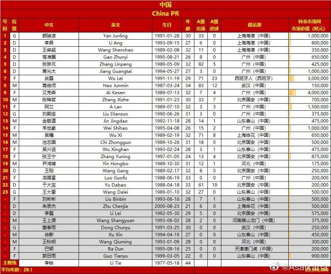 第64分钟，阿克造成奥纳纳禁区内手球，裁判判罚点球，阿尔瓦雷斯主罚一蹴而就，曼城2-1反超比分。